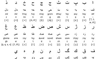 專業達裏語翻譯推薦(翻譯公司的語言服務方案)