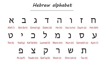 哪些翻譯公司可以提供專業的希伯來語翻譯