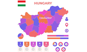 本地化公司可以提供哪些匈牙利語翻譯服務