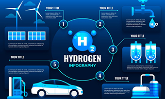 能源環境翻譯十強公司推薦(火星翻譯的行業全方位語言解決方案)